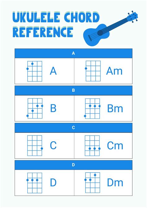 dbm ukulele chord|basic ukulele chord chart.